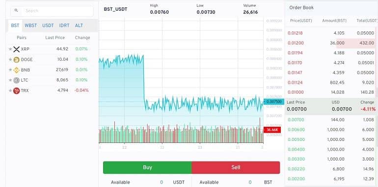 bitsten.com сауда терминалы