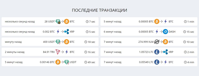 FixedFloat транзакциялары