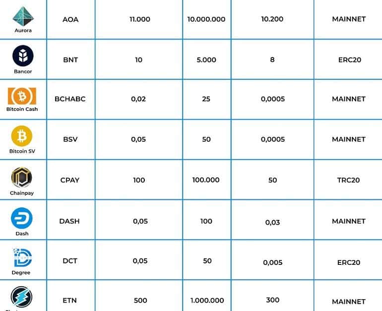 digitalexchange.id шығару үшін комиссия