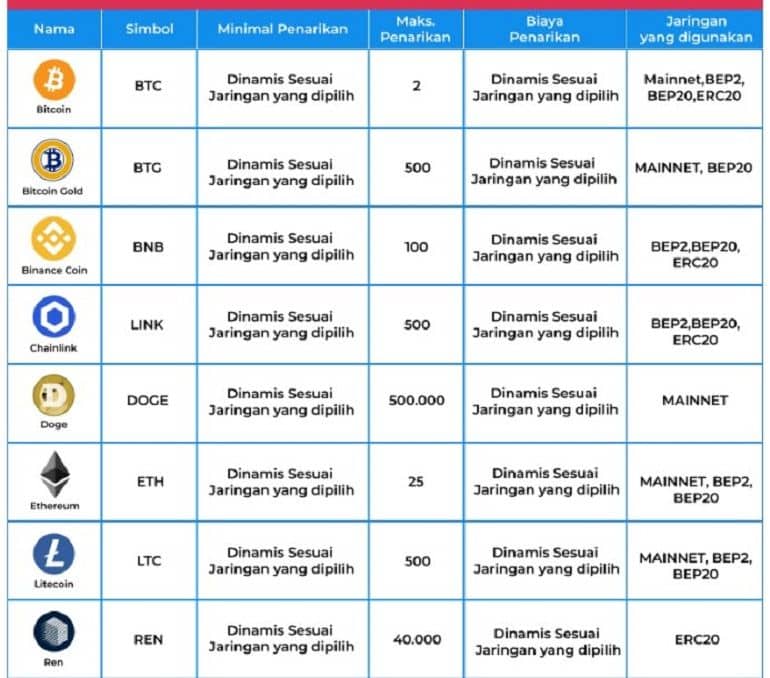 Digital Exchenge қорытынды лимиттері