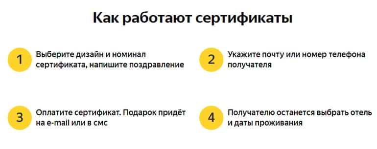 Yandex Travel сыйлық сертификаттары