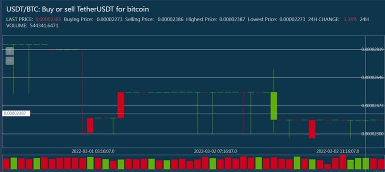 финексбокс.биржадағы сауда-саттық