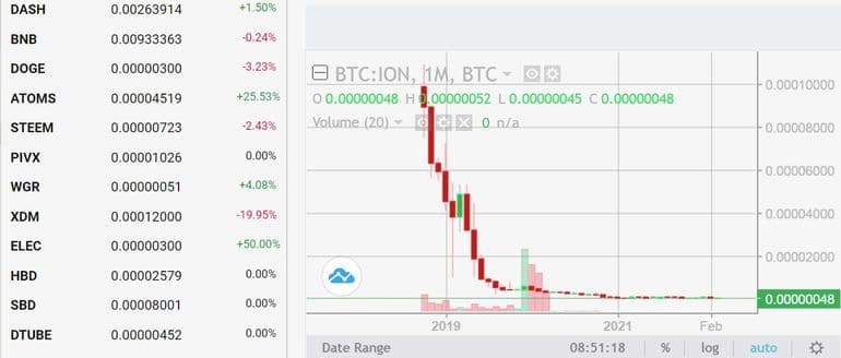 ionomy.com криптовалюта саудасы