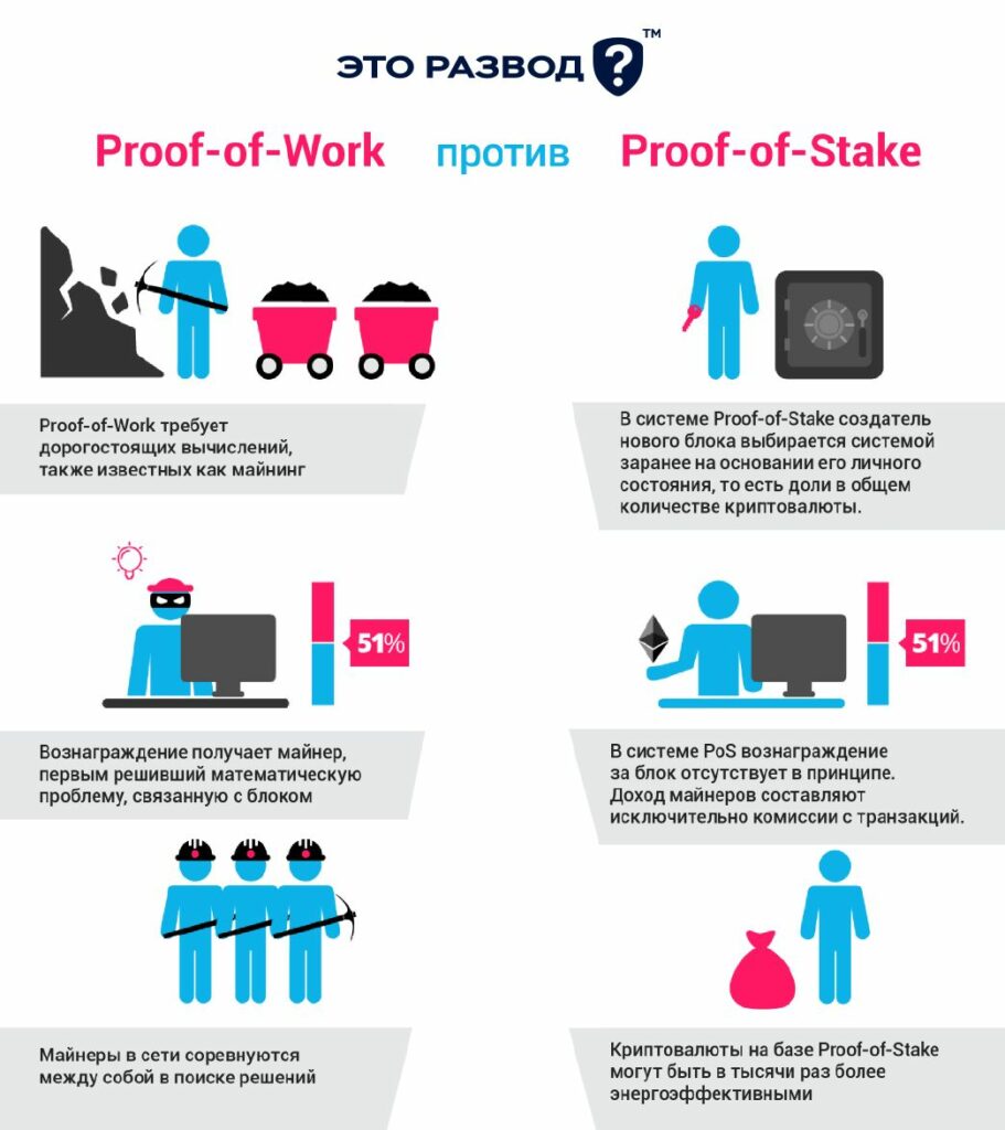 Тау-кен Proof of work және Proof Of Stake