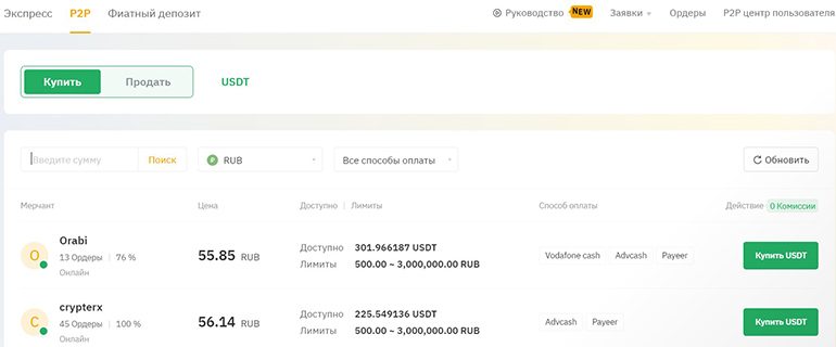 P2P-Bybit биржасындағы сауда