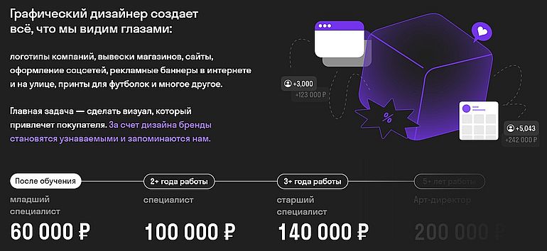 skypro графикалық дизайнері