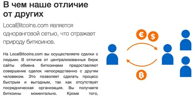 LocalBitcoins cryptocurrency сатып алу