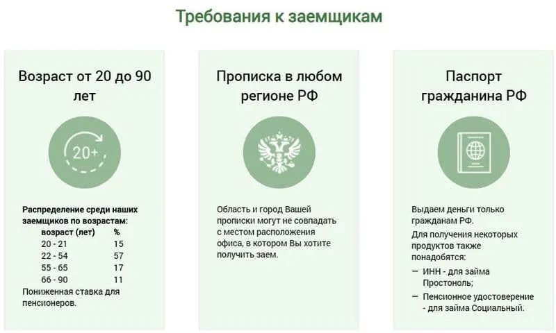 dobrozaim.ru қарыздардың шарттары