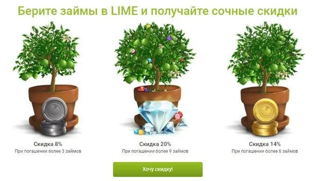 lime-zaim.ru жеңілдіктер