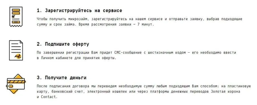 oneclickmoney.ru қарыз алу
