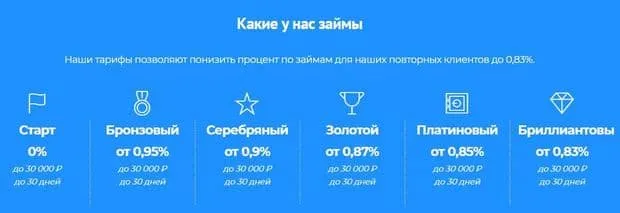 web-zaim.ru ақша қарыздарының түрлері