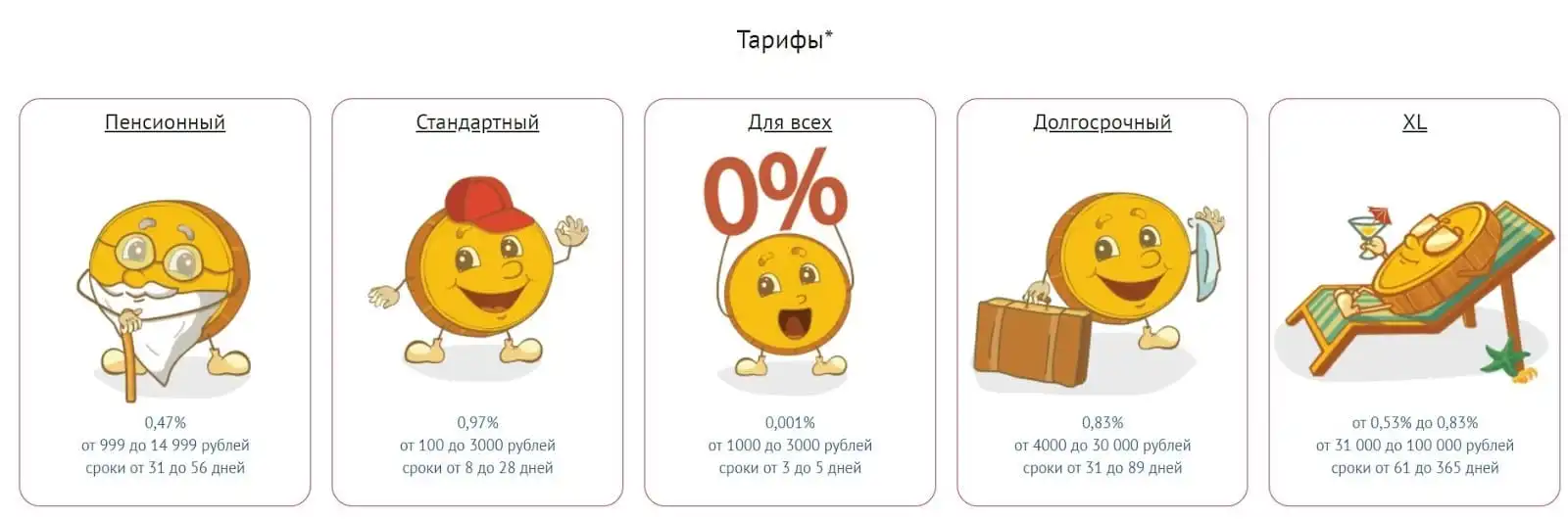 denga.ru қарыз тарифтері