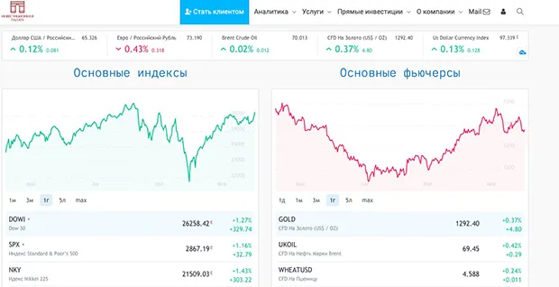 investpalata.ru Пікірлер