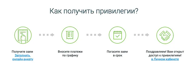 migcredit.ru артықшылықтарды қалай алуға болады?