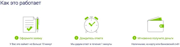 moneyman.ru қарызды рәсімдеу