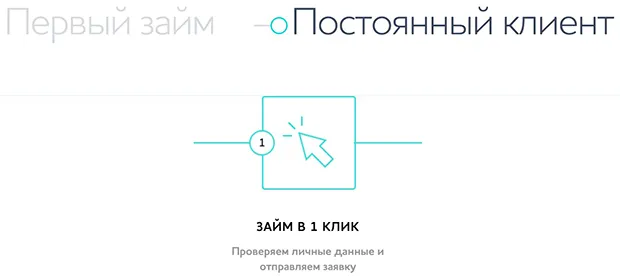 сreditter.ru тұрақты клиент үшін қарыз