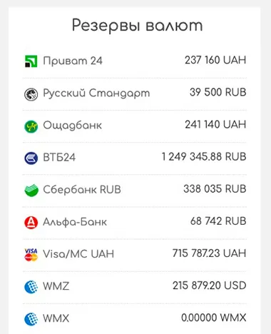 master-change.com.ua валюта резервтері