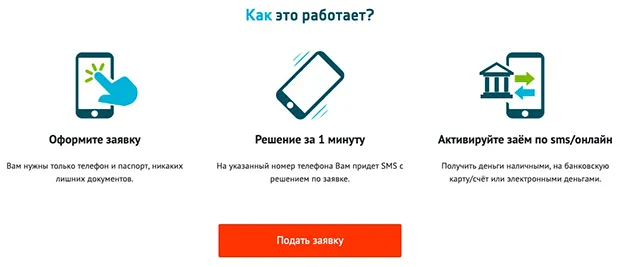 smsfinance.ru: интернеттегі қарызды қалай рәсімдеуге болады?