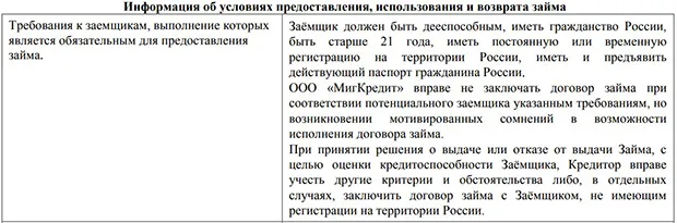migone.ru қарыз алушыларға қойылатын талаптар