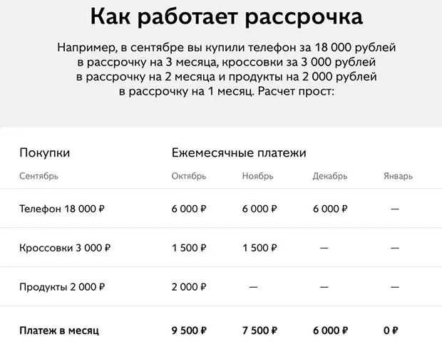 sovest.ru ар-ұждан картасы бойынша бөліп төлеу қалай жұмыс істейді