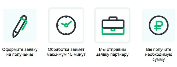 zaimco.ru өтінімді ресімдеу