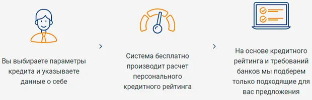 banki.ru қызметтің артықшылықтары