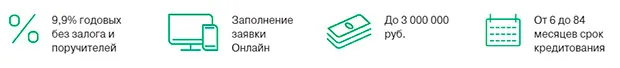 sviaz-bank.ru несие шарттары