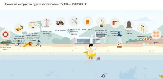 soglasie.ru туризмді сақтандыру