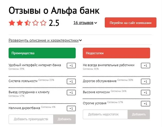 alfabank.ru ҚР туралы пікірлер