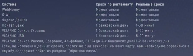 rocketchange.ru қаражатты есептеу