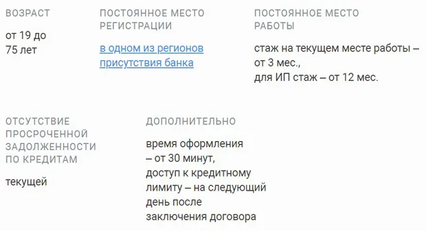 ubrr.ru қарыз алушыға қойылатын талаптар