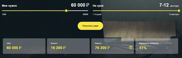 zaim365.ru қызмет көрсету шарттары