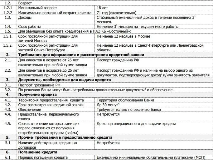 vostbank.ru prosto картасын рәсімдеу шарттары