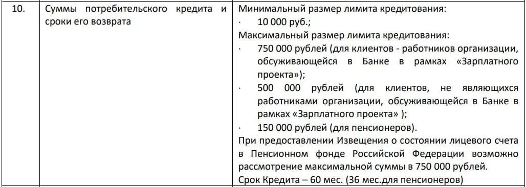 Санкт-Петербург банкінен жарқын картаны несиелеу лимиттері