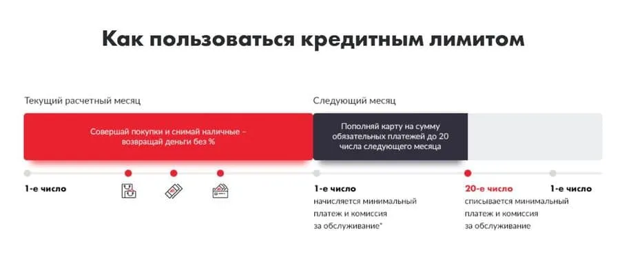 mtsbank.ru несие лимиті карталар МТС ақша Zero