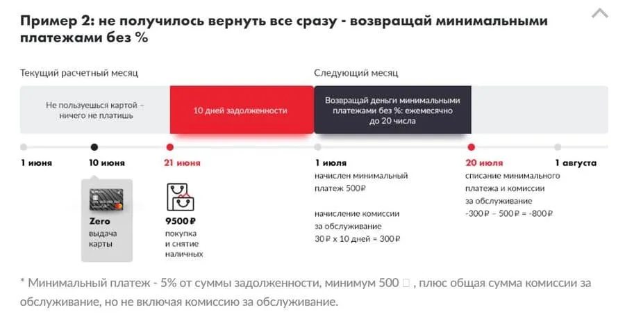 mtsbank.ru Zero картасын қалай пайдалануға болады