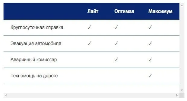 vtbins.ru КАСКО тарифтері