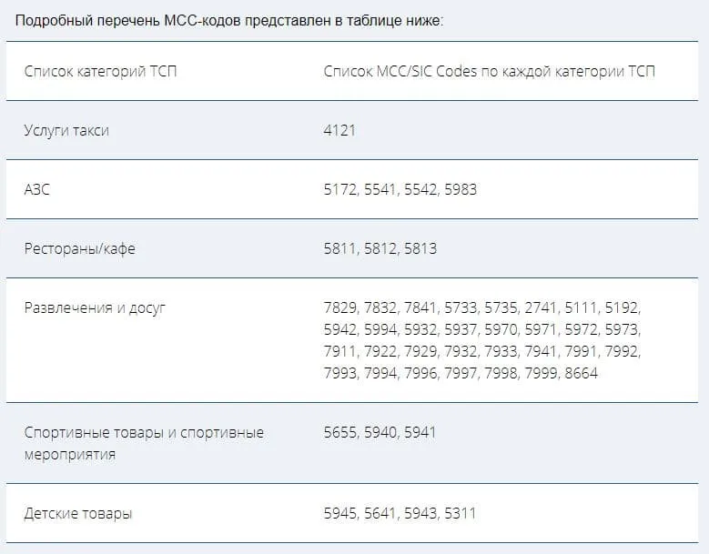 Ultracard картасы sviaz-bank.ru ақшаны қайтару