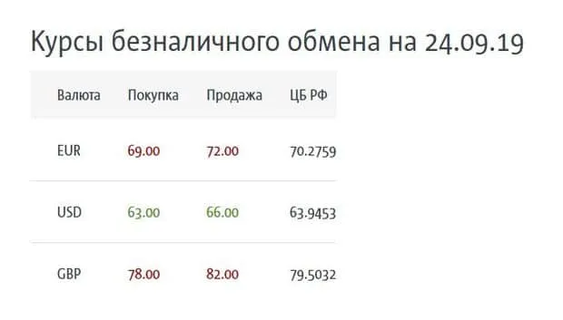 tkbbank.ru валюта бағамдары