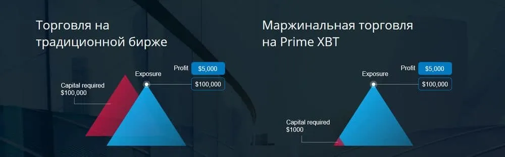 Prime XBT Trading Services