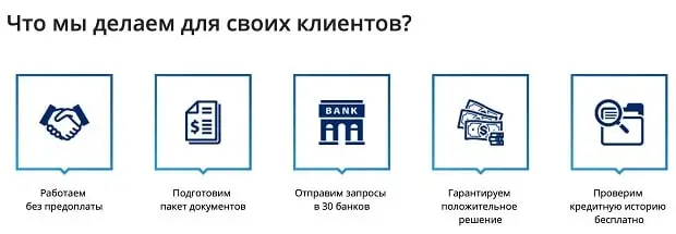 finardi.ru қызметтің артықшылықтары