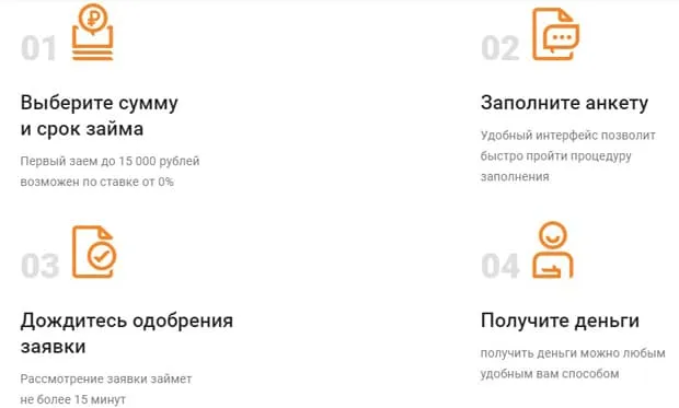 hot-zaim.ru қарызды қалай рәсімдеуге болады?