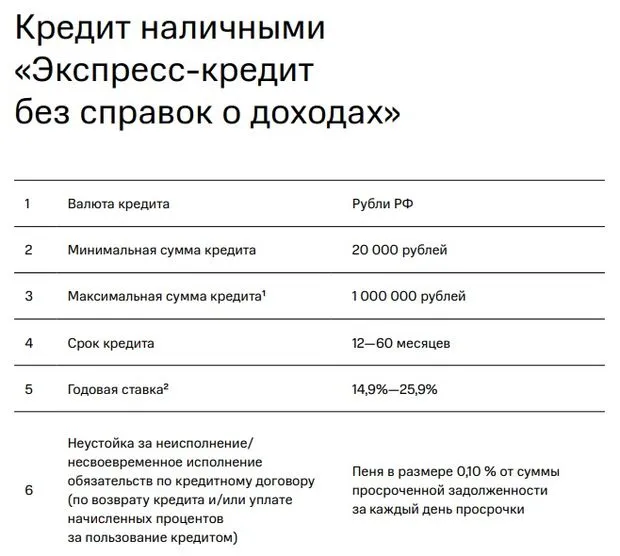 mtsbank.ru табыс туралы анықтамасыз несие