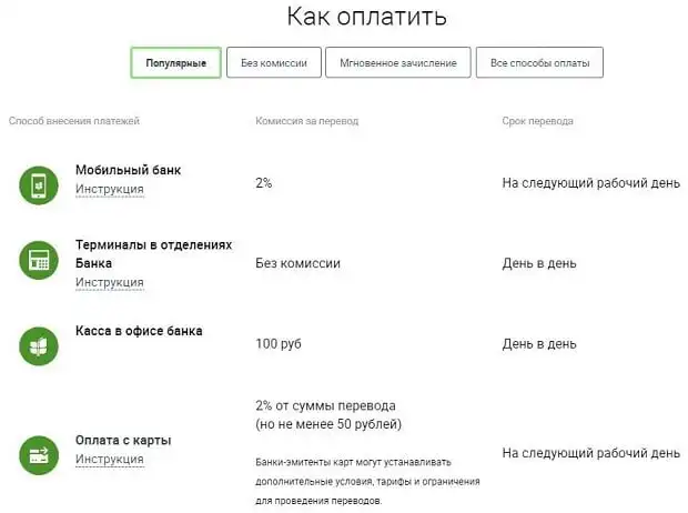 rencredit.ru несиені қалай төлеуге болады?