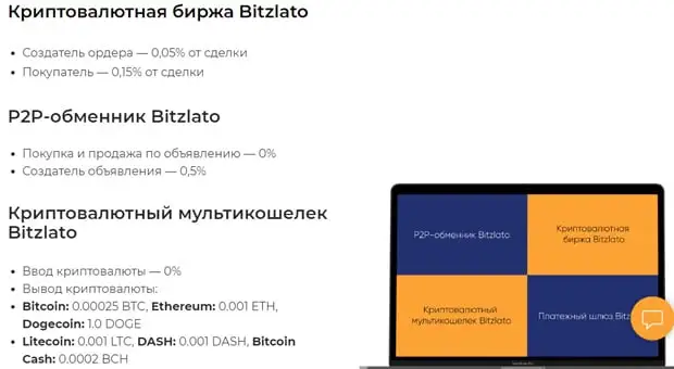 bitzlato.com комиссия