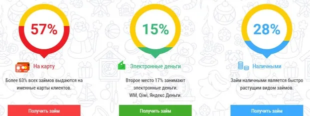 moneykite.ru қарыз алу тәсілдері