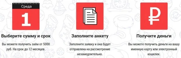 moneykite.ru қарыз алу кезеңдері