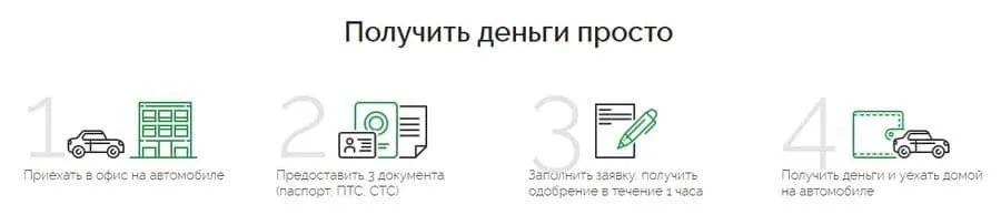 narcredit.ru автокөлік кепіліне ақша