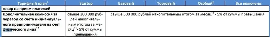 ibv.ru жеке тұлғаға аударымдар