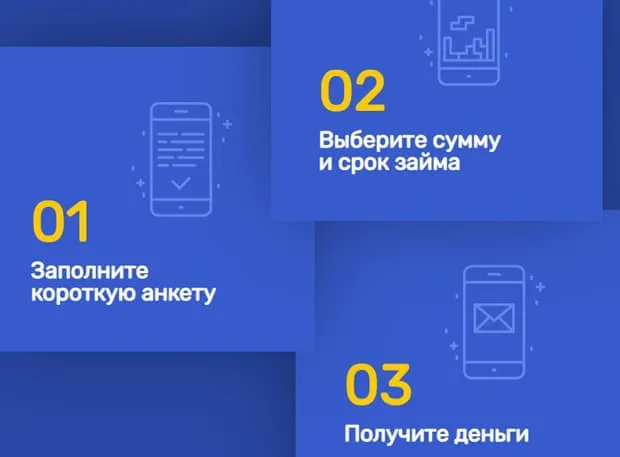 telezaim.ru ақша алу кезеңдері